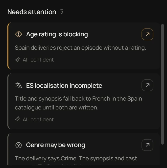 Needs attention panel with three AI flags: age rating is blocking, Spanish localisation incomplete, genre may be wrong